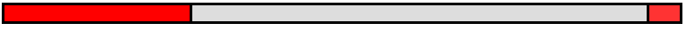 Multi Housing Purchase and Bid System - HandySource